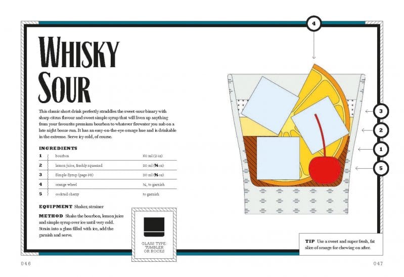 Dan Jones – Whisky Book – Cocktail Recipes – For Home Bartenders - Mood4whisky