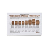 Druck mit Übersicht der Whiskyfässer (ohne Rahmen) – 33 Books USA