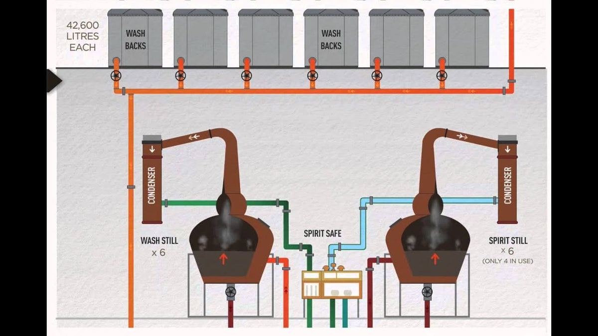 How we make our whisky at the Tomatin Distillery