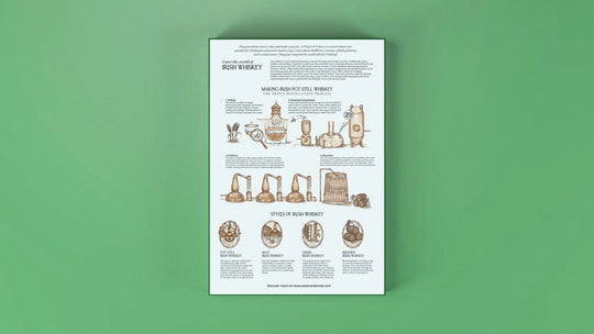 Water & Wines – Jigsaw Puzzle – Irish Whiskey – 1000 Pieces – Age 14+ - Mood4whisky